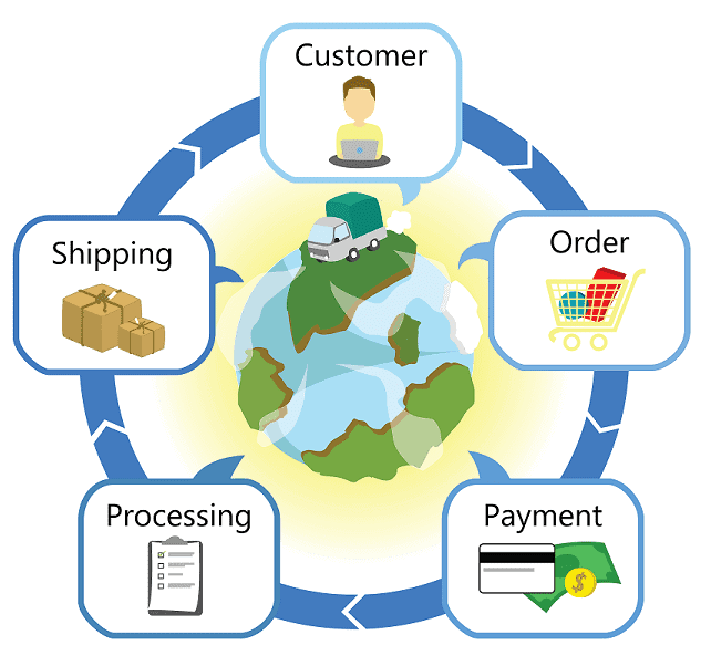 graphical representation of how e commerce work